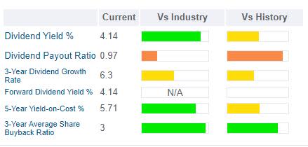 3 Dividend Stocks Gurus Like