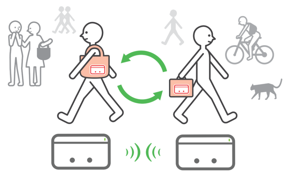 How 3DS StreetPass works