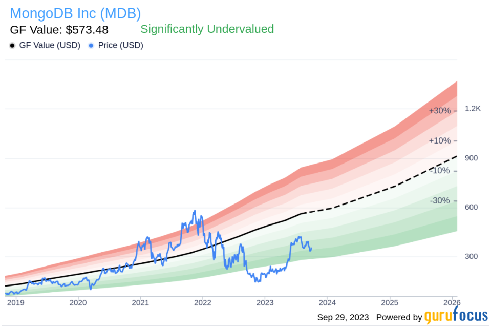 MongoDB (MDB): A Hidden Gem in the Software Industry?