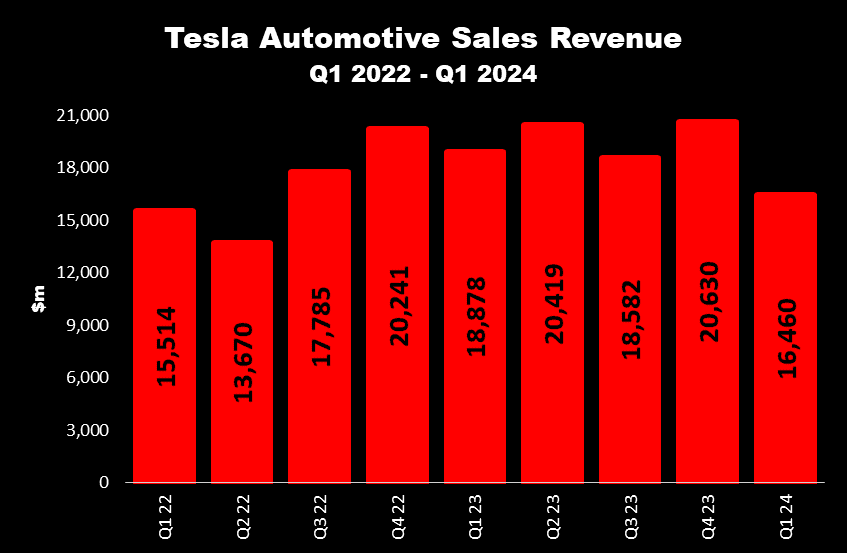 <sup>Source: company reports</sup>