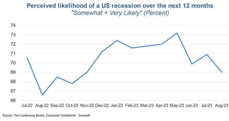 圖：ZeroHedge