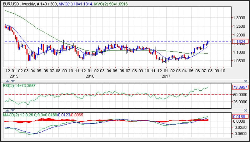 eur-072017