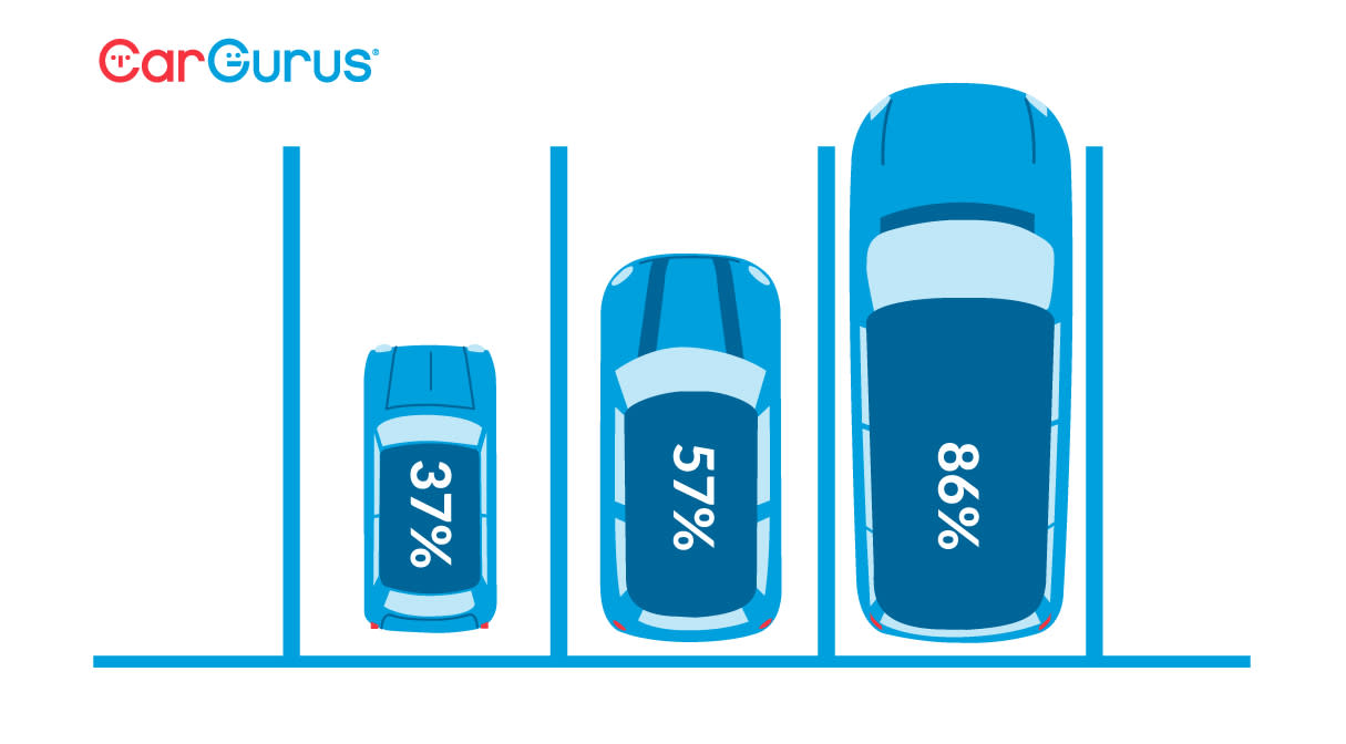 Car sizes illustrated