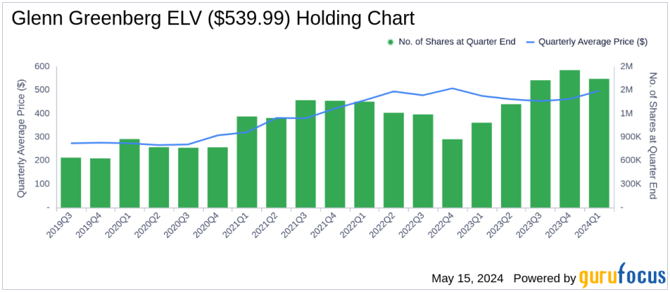 Glenn Greenberg's Strategic Emphasis on TD Synnex Corp in Q1 2024