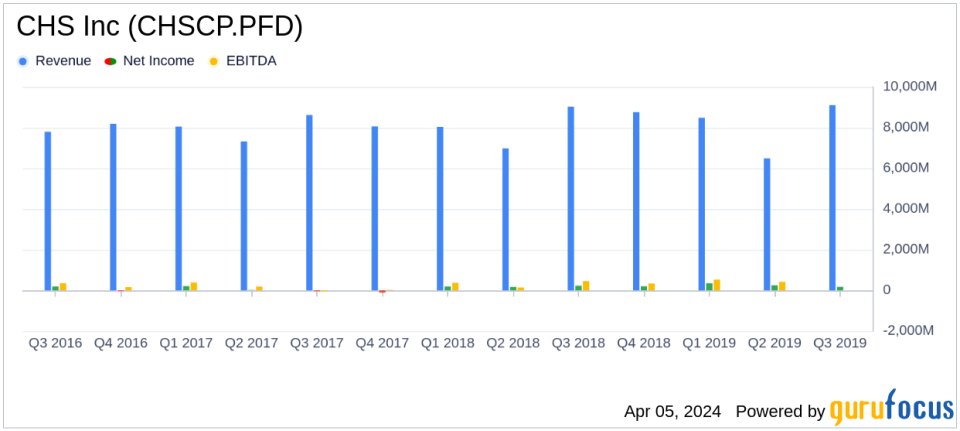 CHS Inc (CHSCP.PFD) Reports Decline in Q2 Earnings Amid Market Shifts