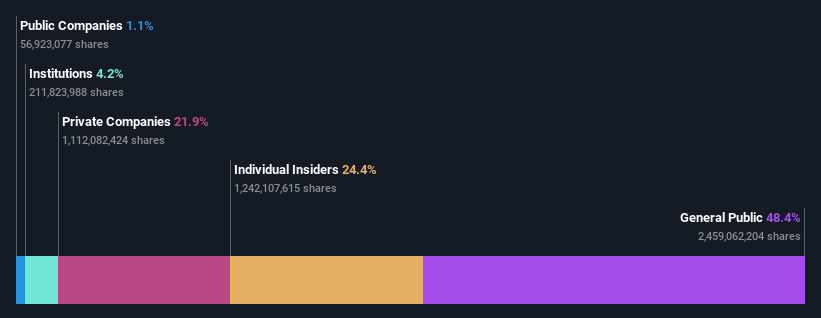 ownership-breakdown