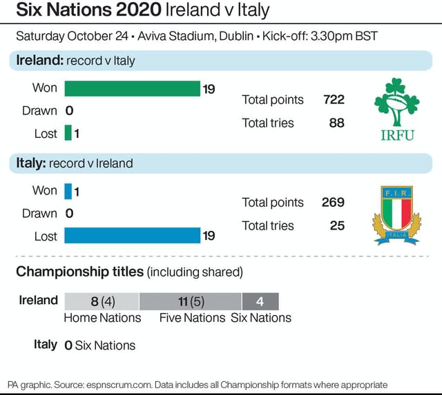 RUGBYU Ireland