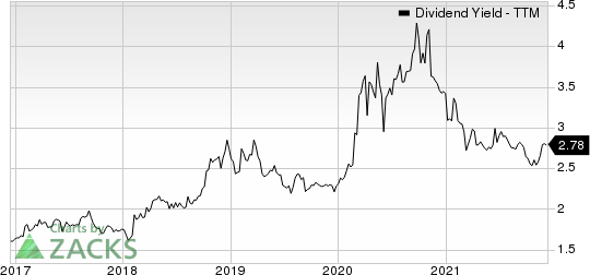 Washington Federal, Inc. Dividend Yield (TTM)