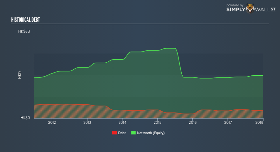 SEHK:201 Historical Debt June 27th 18