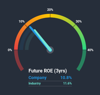 roe