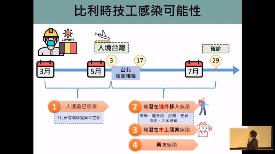 比利時技工感染可能性有4種。（圖／翻攝台大公衛學院群體健康研究中心）