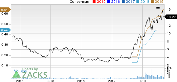 Top Ranked Growth Stocks to Buy for September 17th