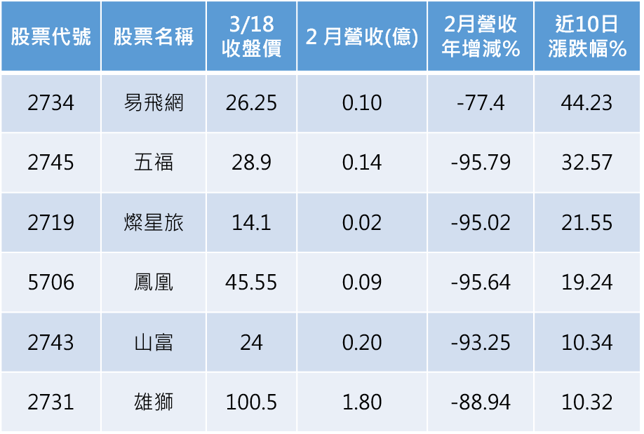 資料來源：C Money