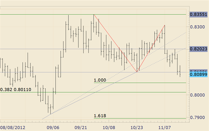 FOREX_Technical_Analysis_NZDUSD_Registers_Sub_8100_Close_body_nzdusd.png, FOREX Technical Analysis: NZD/USD Registers Sub 8100 Close