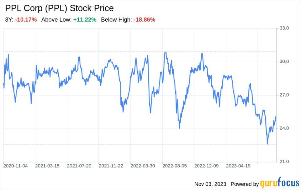 The PPL Corp (PPL) Company: A Short SWOT Analysis