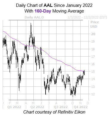 AAL 160 Day