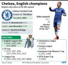 Fact file on the London club Chelsea