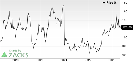 Sarepta Therapeutics, Inc. Price