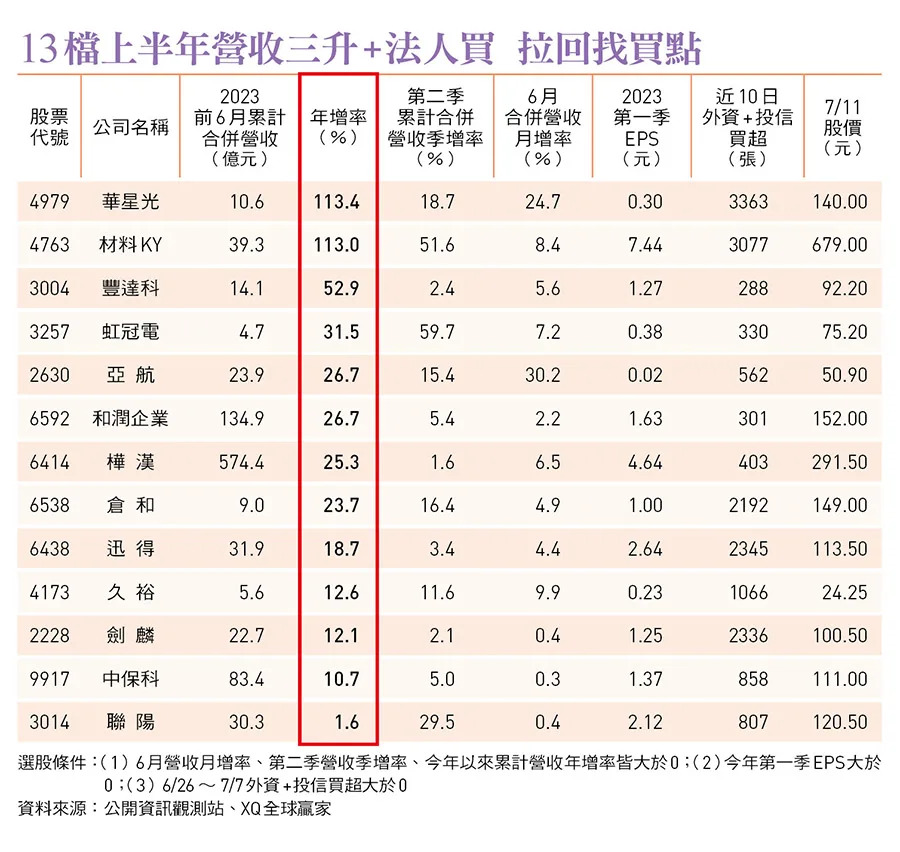 13&#x006a94;&#x004e0a;&#x00534a;&#x005e74;&#x0071df;&#x006536;&#x004e09;&#x005347;+&#x006cd5;&#x004eba;&#x008cb7; &#x0062c9;&#x0056de;&#x00627e;&#x008cb7;&#x009ede;