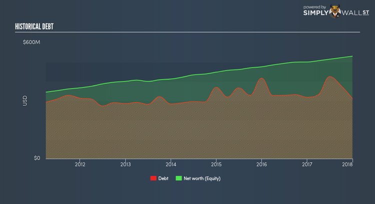 NasdaqGS:CTBI Historical Debt Mar 30th 18