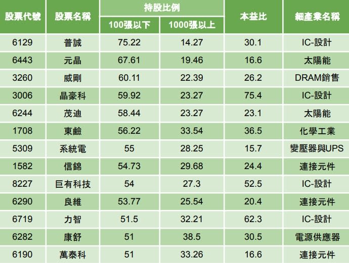 資料來源：籌碼K線