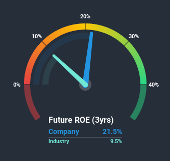 roe