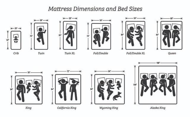 a guide showing different mattress sizes in increasing size order including crib, twin, twin XL, full/double, full/double XL, queen, king, california king, wyoming king, and alaska king