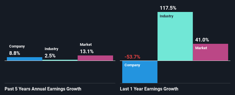 past-earnings-growth