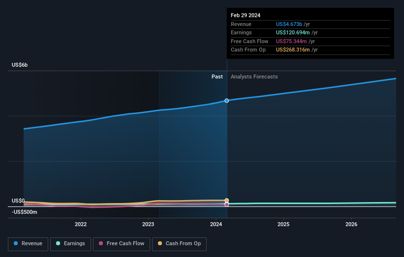 earnings-and-revenue-growth