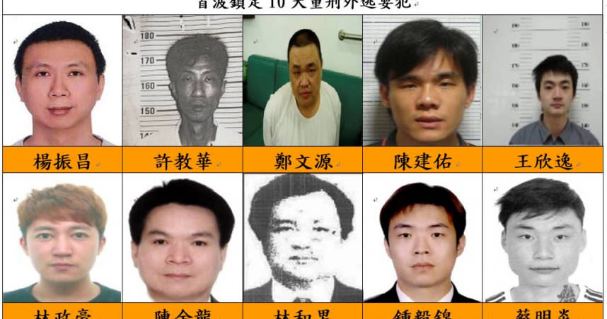 最高檢察署公布首波「10大重刑外逃要犯」名單，童星王欣逸（右上）也在其中。（圖／最高檢察署提供）