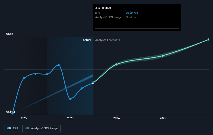 earnings-per-share-growth