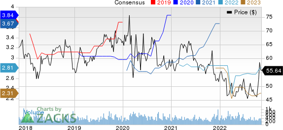 AMERISAFE, Inc. Price and Consensus