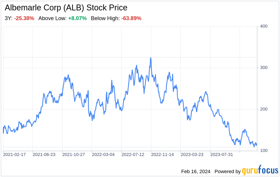 Decoding Albemarle Corp (ALB): A Strategic SWOT Insight