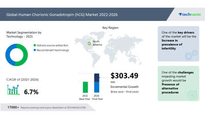 HCG Tech  LinkedIn