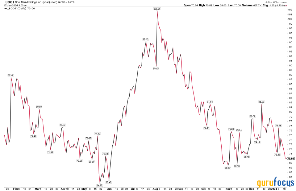 Kicking Around Preliminary Earnings Trends in the Consumer Space