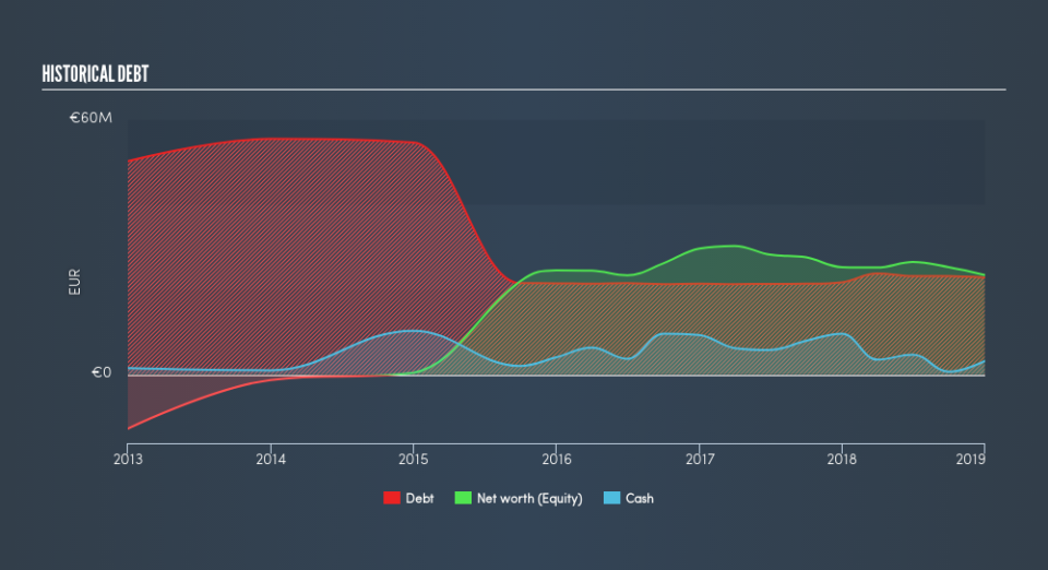 HLSE:CONSTI Historical Debt, April 24th 2019