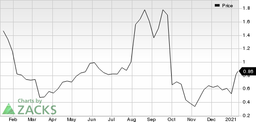 Zosano Pharma Corporation Price