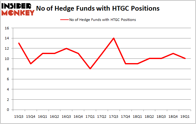 HTGC_june2019