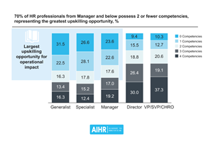 HR professionals are not future-proof