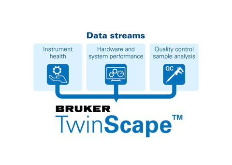 Bruker's TwinScape Data Streams (Graphic: Business Wire)