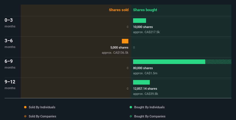 insider-trading-volume