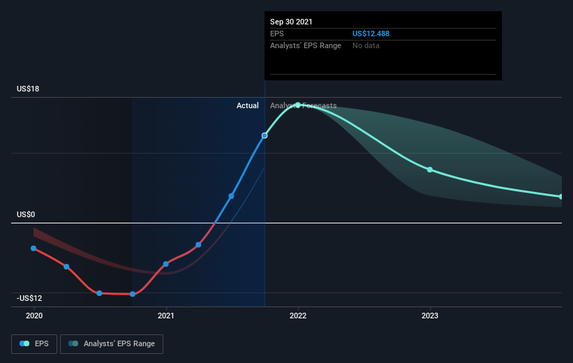 earnings-per-share-growth