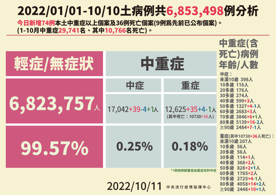 （指揮中心提供）