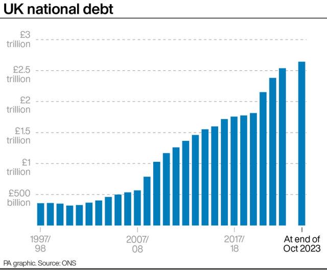 UK national debt