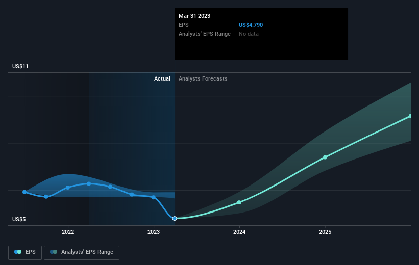 earnings-per-share-growth