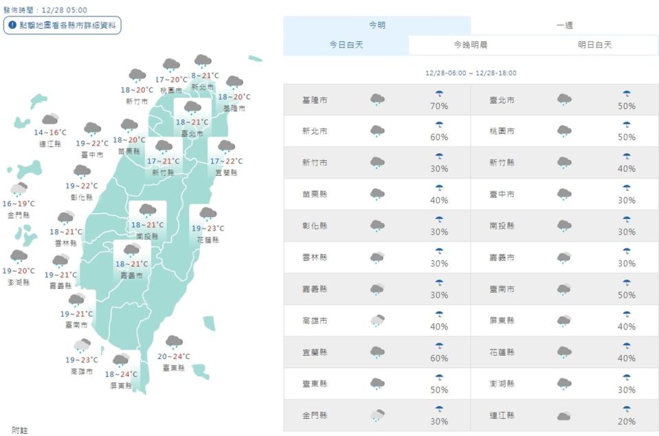 中央氣象署說明今日各地天氣狀況。（翻攝自中央氣象署）