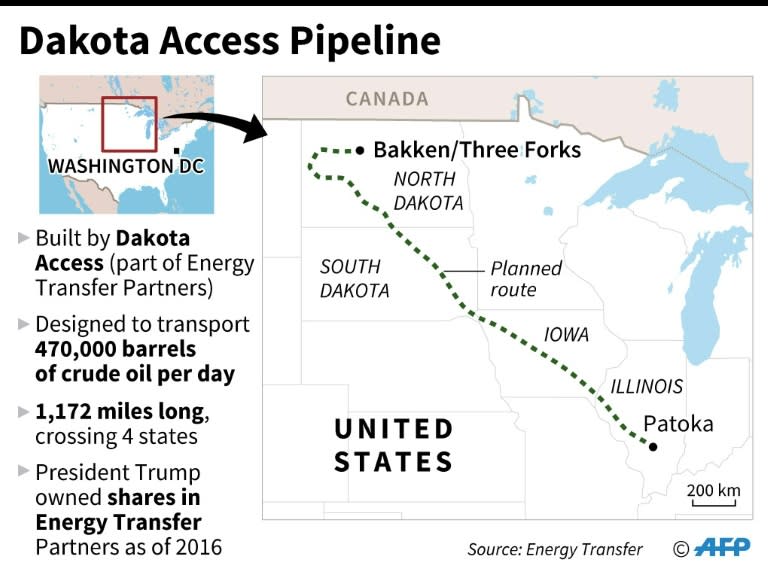 Dakota Access Pipeline