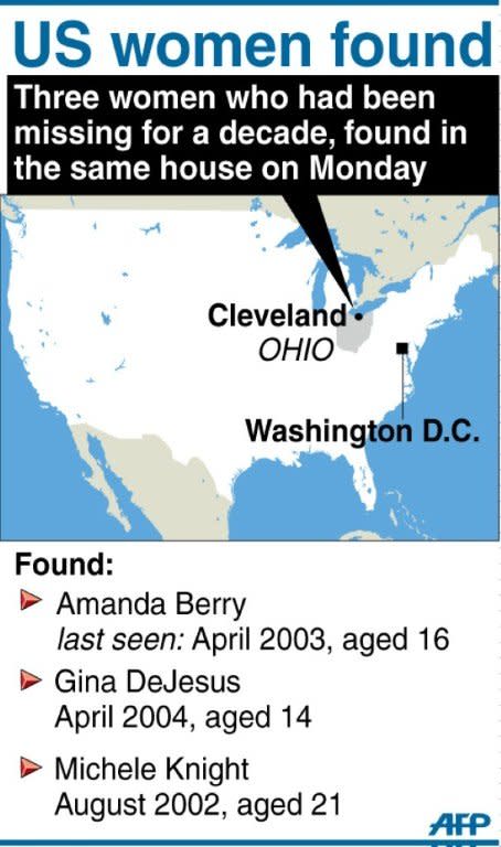 Graphic locating Cleveland, Ohio in the United States where three women, missing for a decade, have been found alive