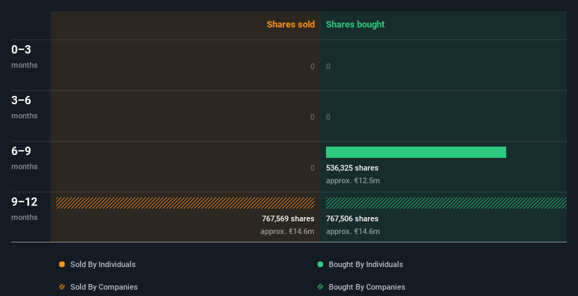 insider-trading-volume