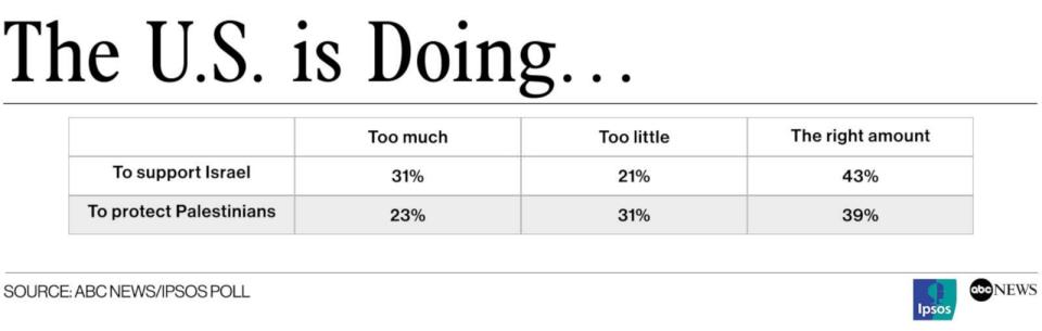 PHOTO: The U.S. is Doing… (ABC News/Ipsos poll)